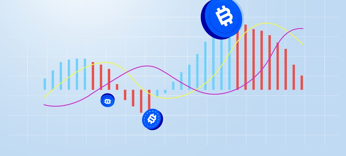 Trading with Exponential Moving Averages