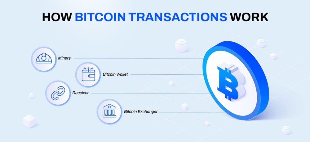 Understand Bitcoin Transactions in Less than 10 Minutes